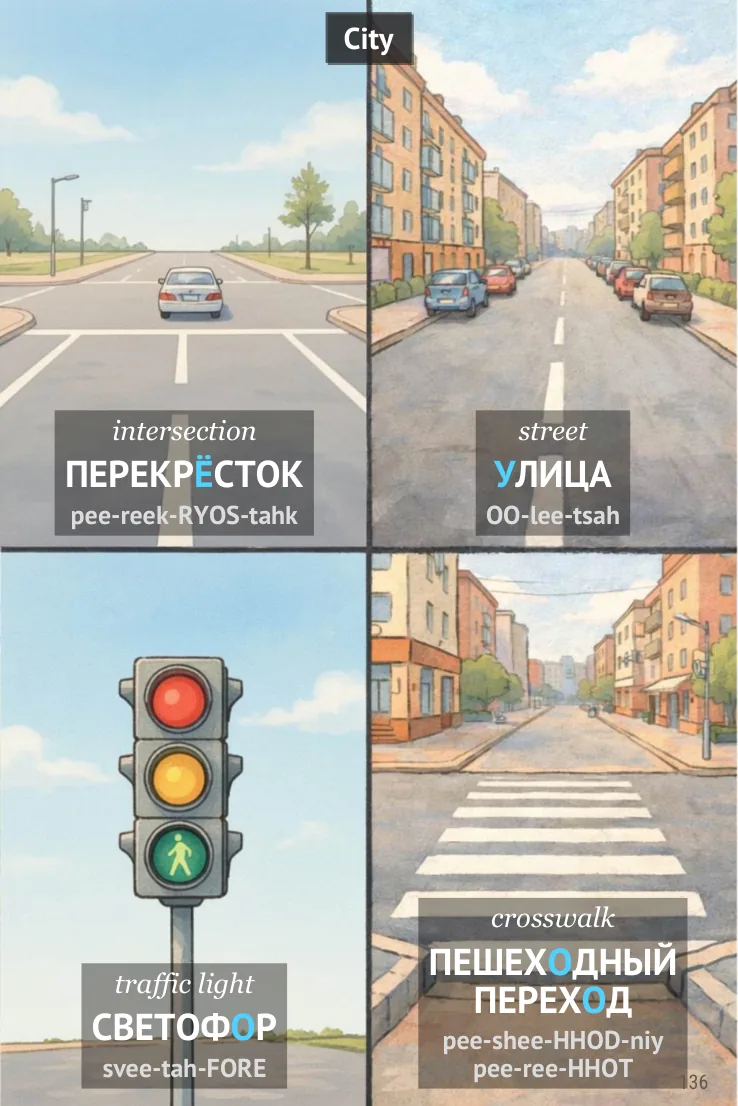 Russian city vocabulary page